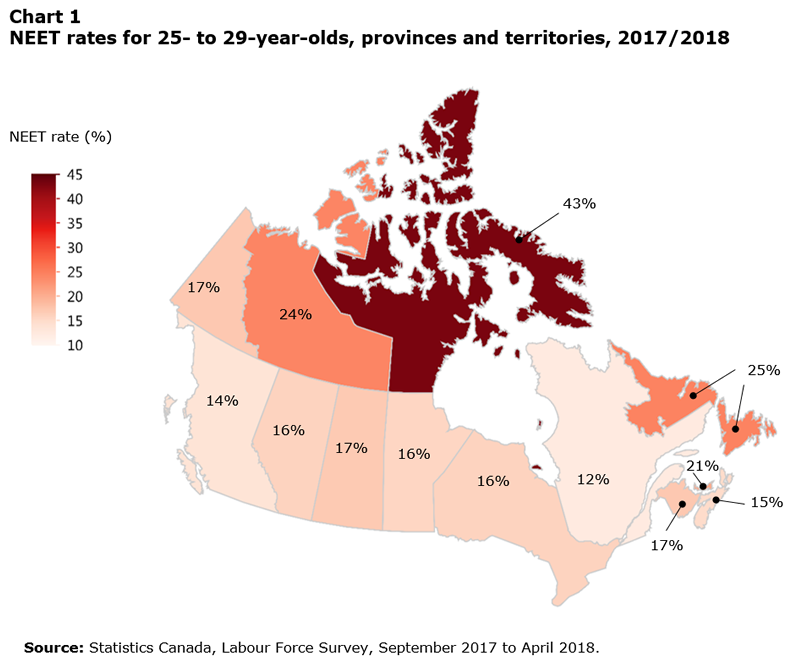 Chart 1 Not in employment, education or training rates for 25- to 29-year-olds, provinces and territories, 2017/2018