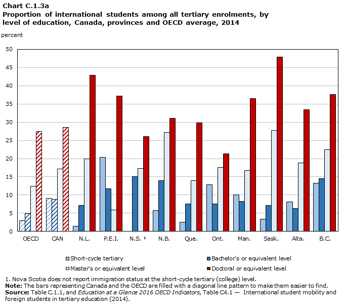 Chapter C Access To Education Participation And Progression