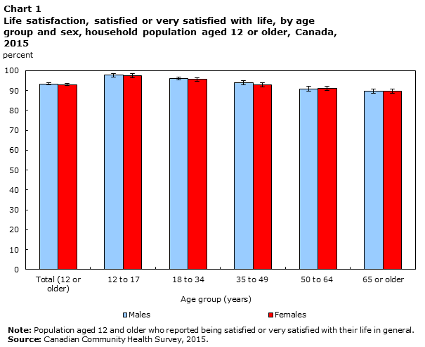 Chart 1