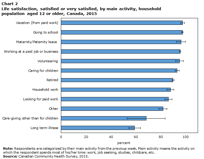 Chart 2