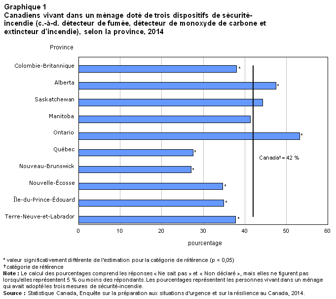 Graphique 1