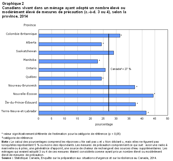 Graphique 2