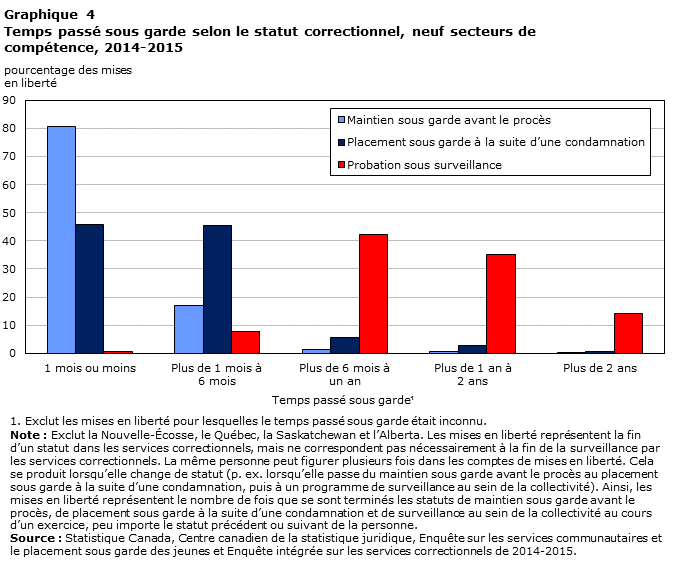 Graphique 4