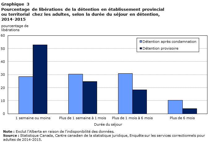 Graphique 3