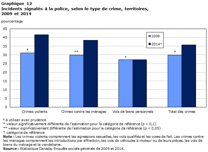 Graphique 12