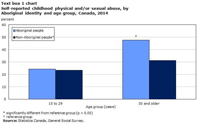 Textbox 1 chart