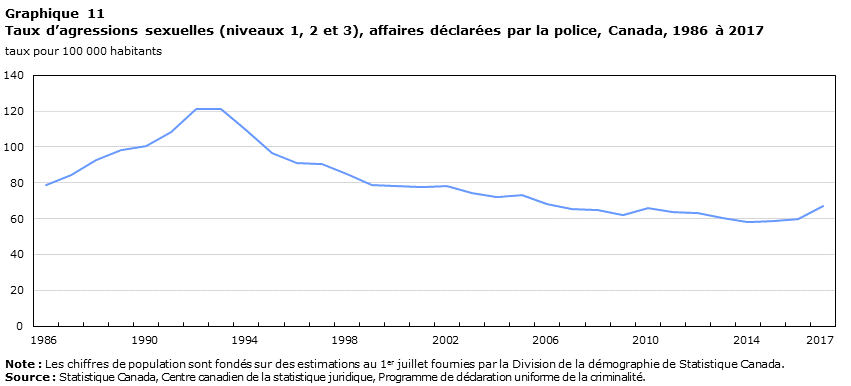 Graphique 11