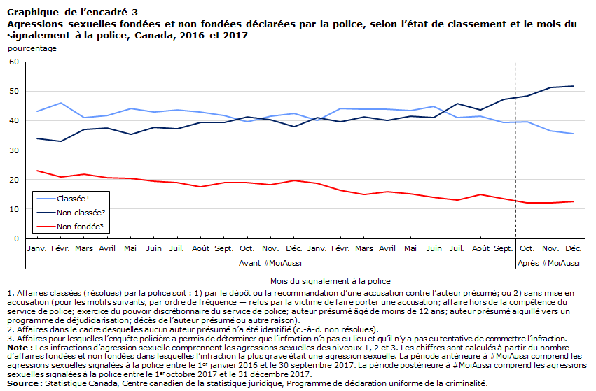 Graphique 1 de l'encadré 3