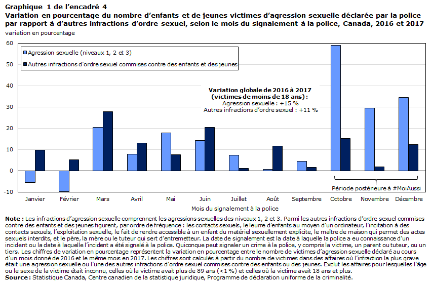 Graphique 1 de l'encadré 4