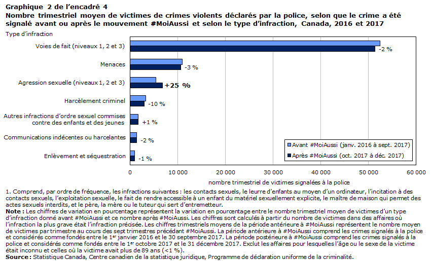 Graphique 2 de l'encadré 4