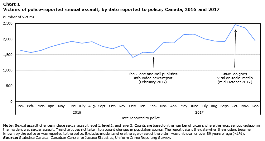 Chart 1