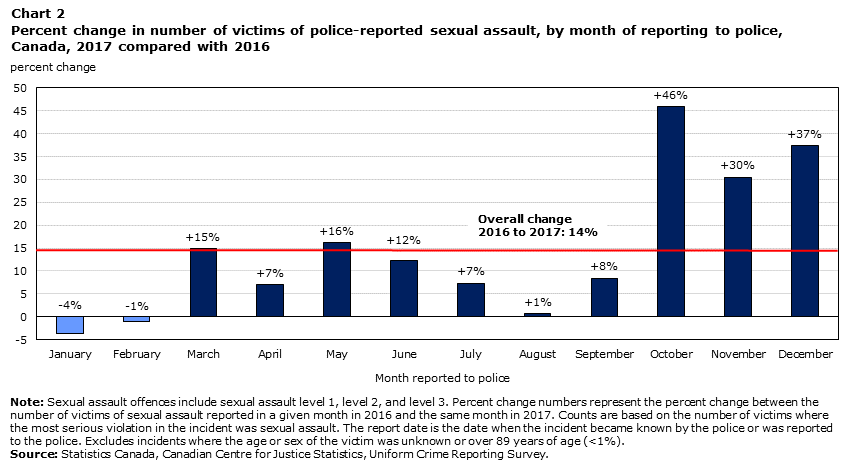 Chart 2