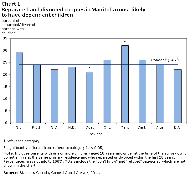 Chart 1 of Parenting and child support after separation or divorce