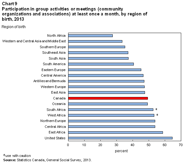 Chart 9 for Trends in Social Capital in Canada 2015002