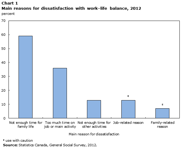 Chart 1 Frequency of following news and current affairs, 2003 and 2013