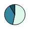 Pie chart for Ontario: Largest Black population in Canada