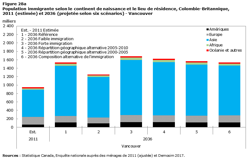 Figure 28a