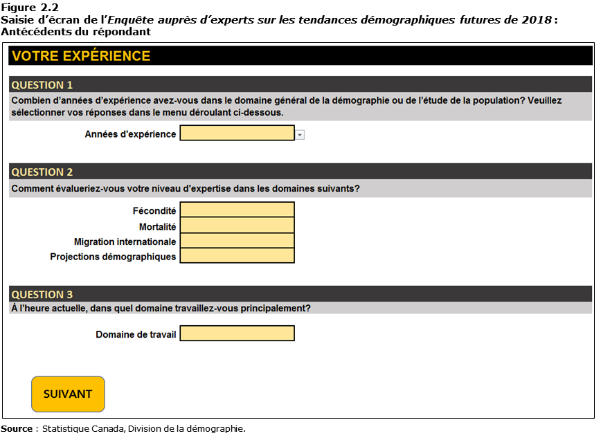Description de la figure 2.2