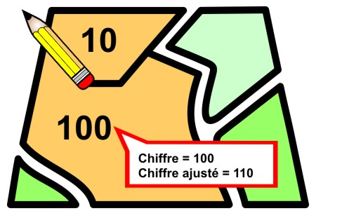 Image pour chiffres ajustés