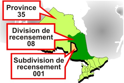Image pour Classification géographique type